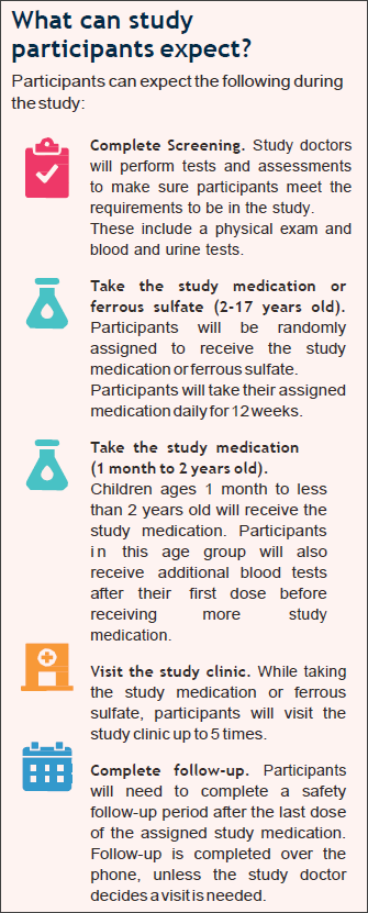 Fortis Study – Eminent Clinical Research Associates